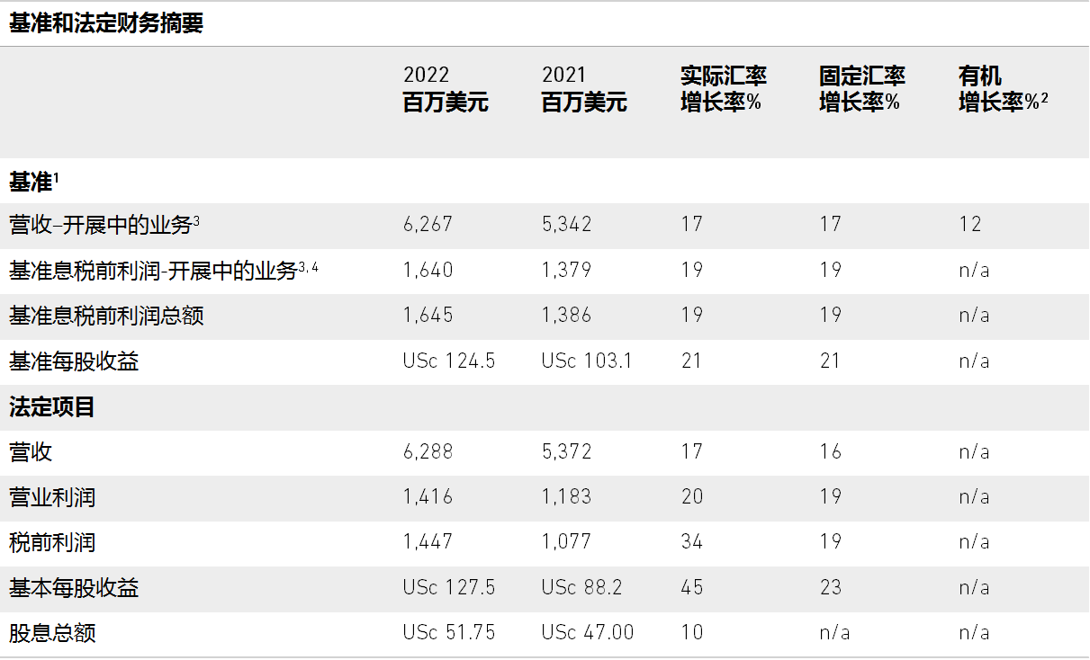 full-year-results-diagram-china